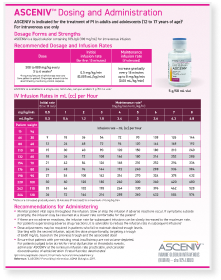 Thumbnail of dosing guide