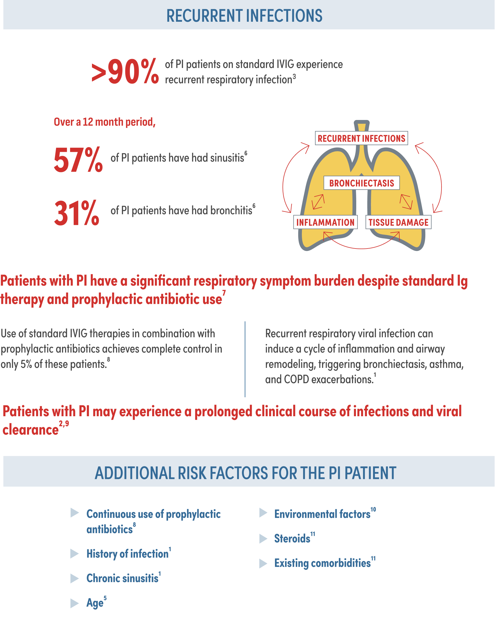 PI Risks & Implications | ASCENIV (immune globulin intravenous, human)